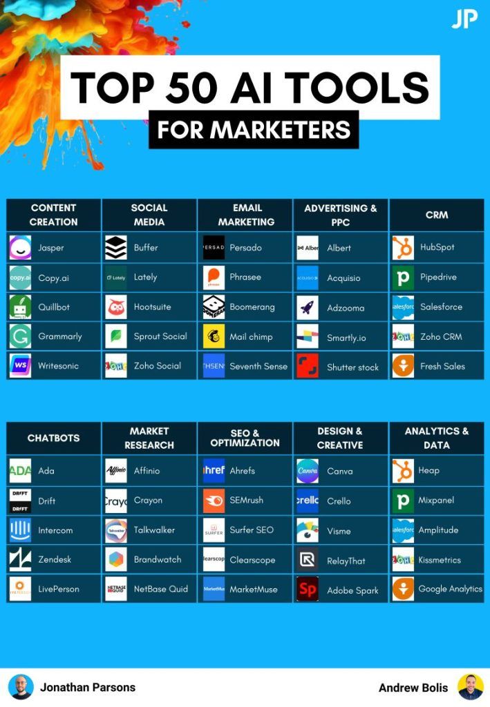 50 herramientas de inteligencia artificial para SUBIR DE NIVEL tu marketing - Autor: Jonathan Parsons y Andrew Bolis
